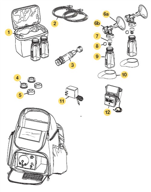 Medela Pump in Style Parts