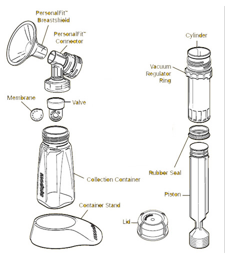 Medela Pump in Style Breast Pump Parts -- Breastmates NZ 