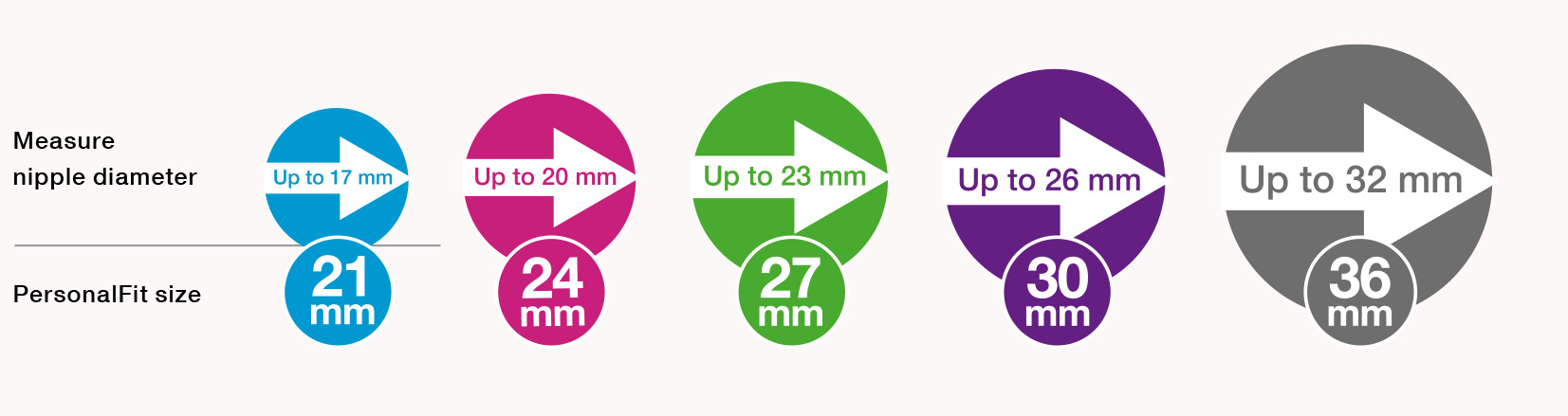 Medela breast online shield sizes