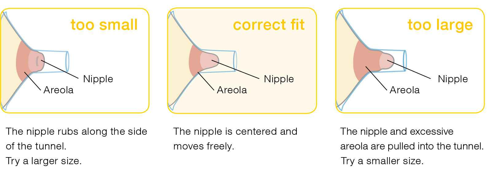 Medela Nipple Shield Sizing Chart - Breastmates Blog