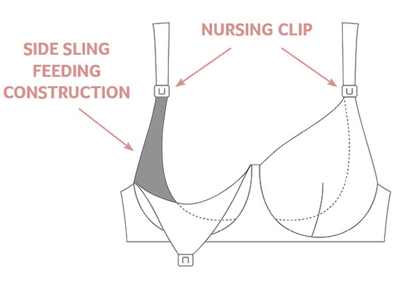 uplift bra technology - Breastmates Blog